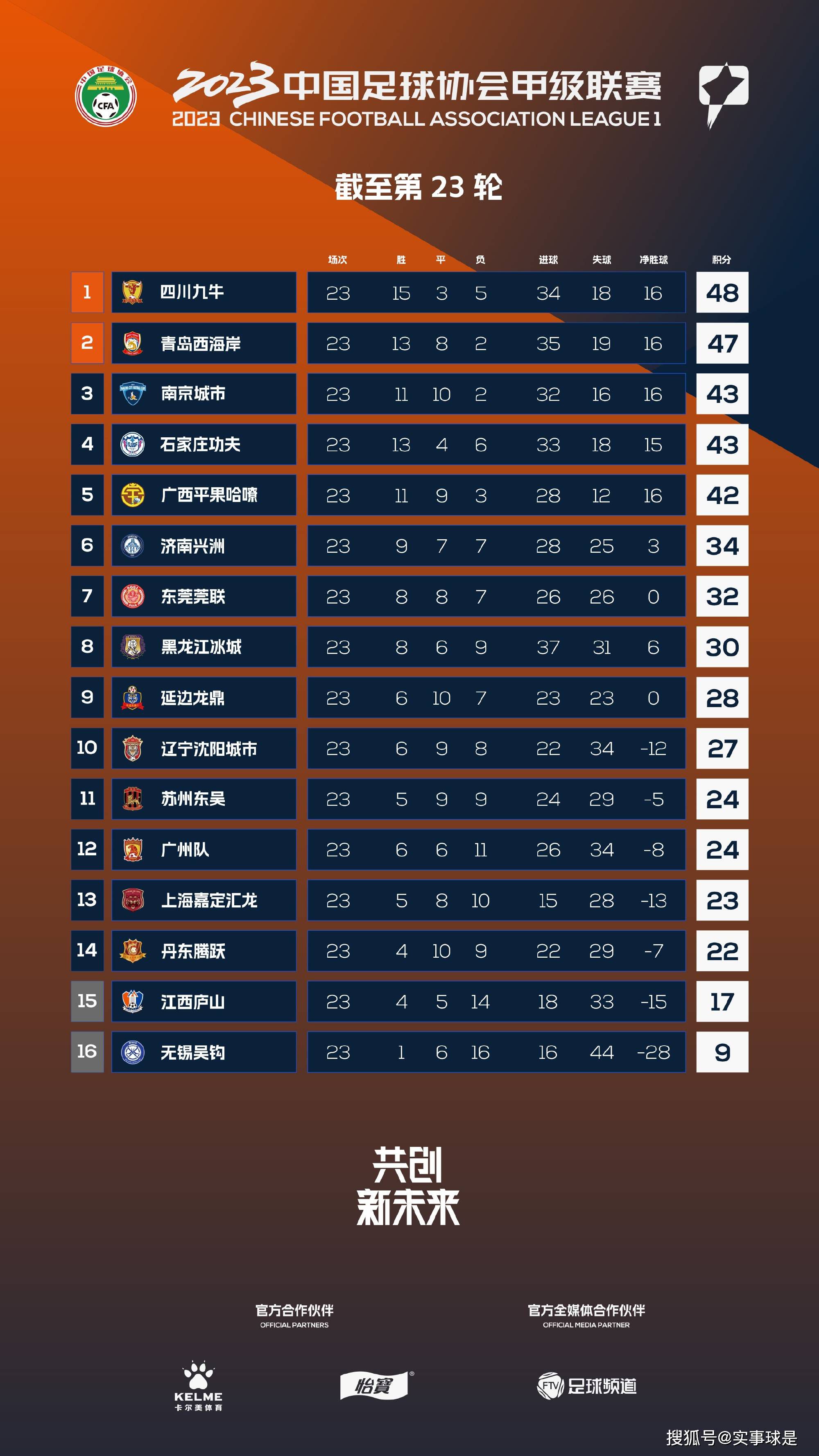 在米兰没有成功？我不是一个每场都能跑12公里的球员，但是我能适应高强度的比赛。